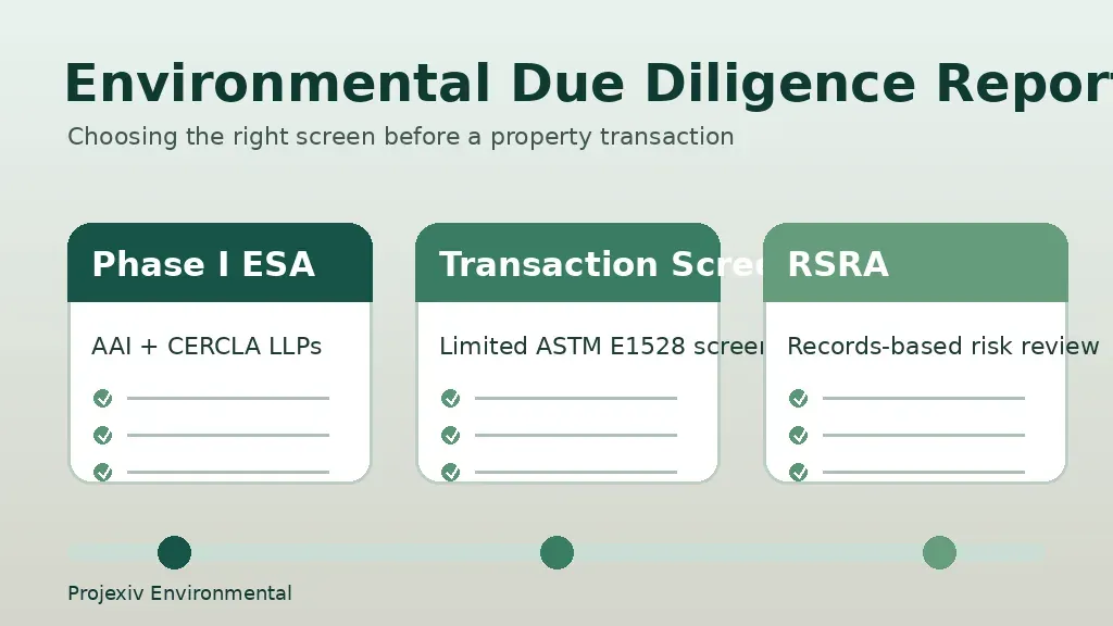 Transaction Screen Assessment vs Phase I ESA vs RSRA